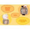 CADEIRA DE ALIMENTAÇÃO BEBE PORTATIL MULTIKIDS