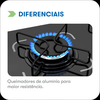 Cooktop Itatiaia Ess 4Q 127/220V - Preto