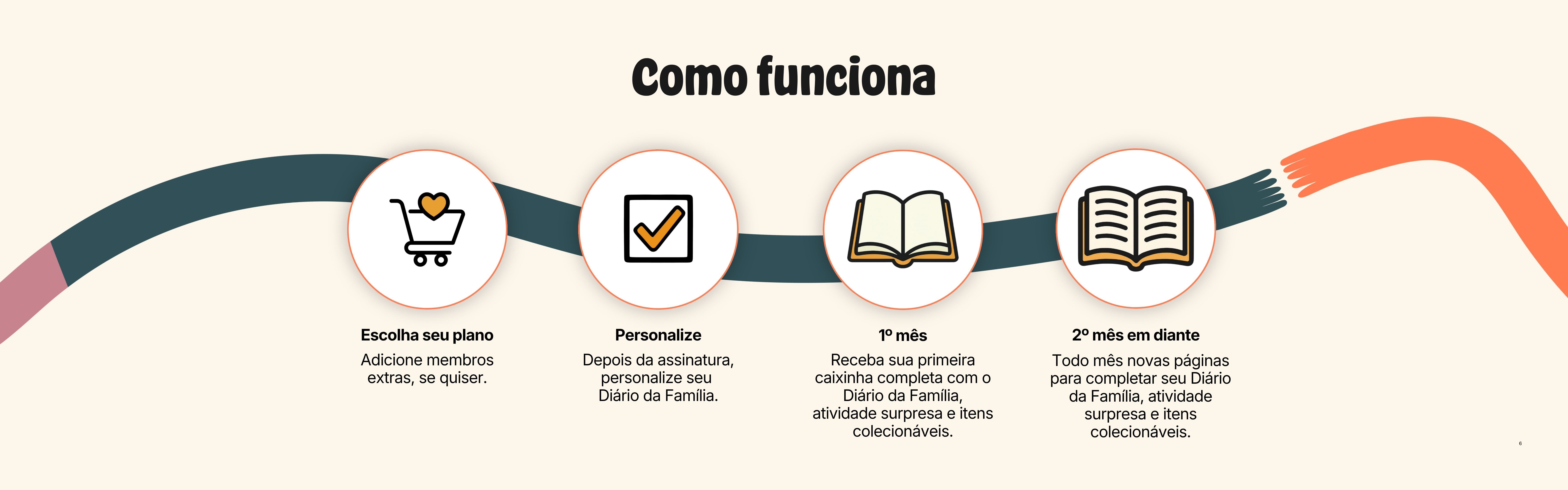 Como funciona