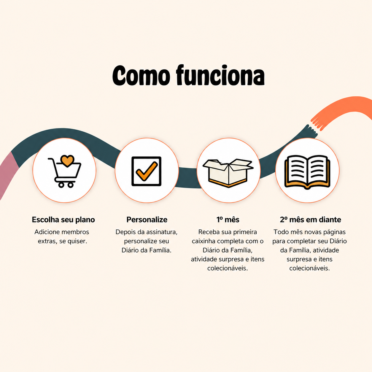 Como funciona