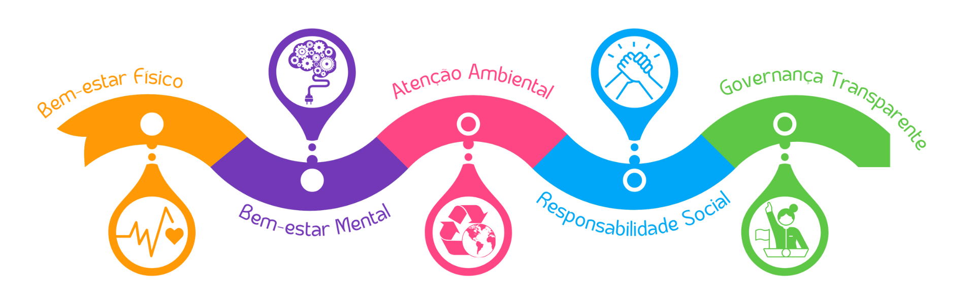 5 Pilares Fundamentais do ClubEssênser