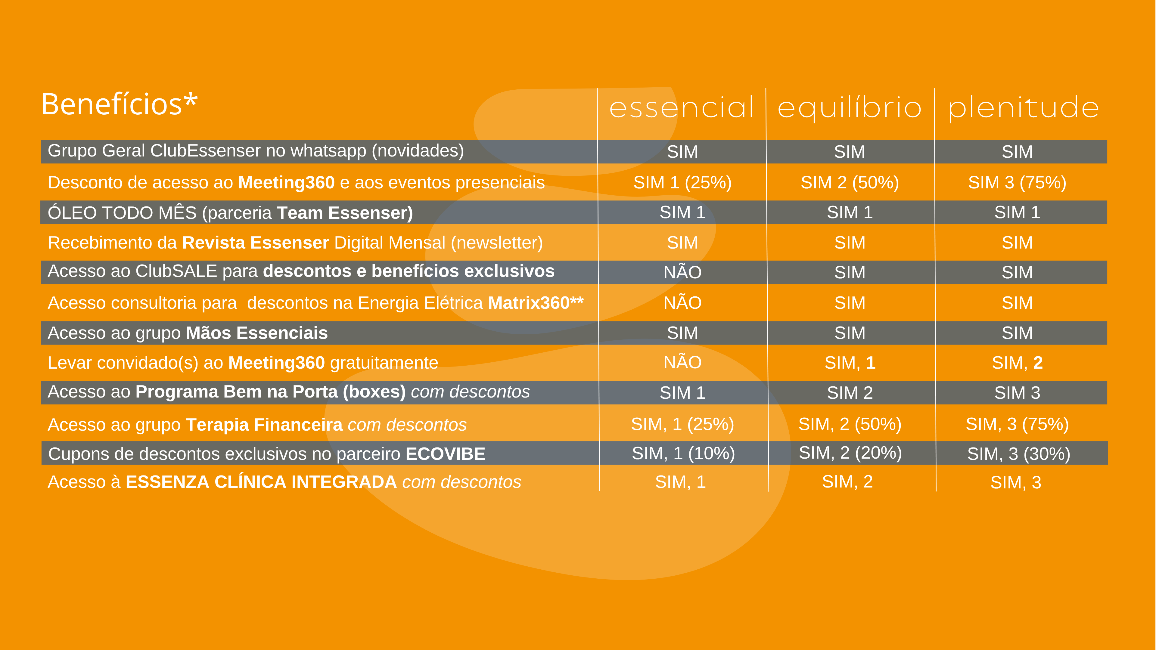 Compare os planos do ClubEssênser