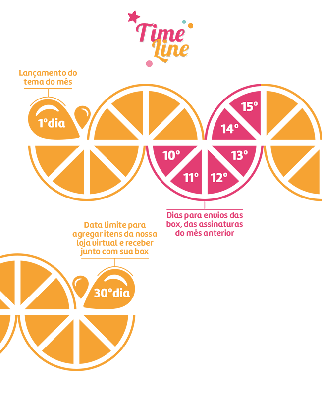 TimeLine Laranja Lima