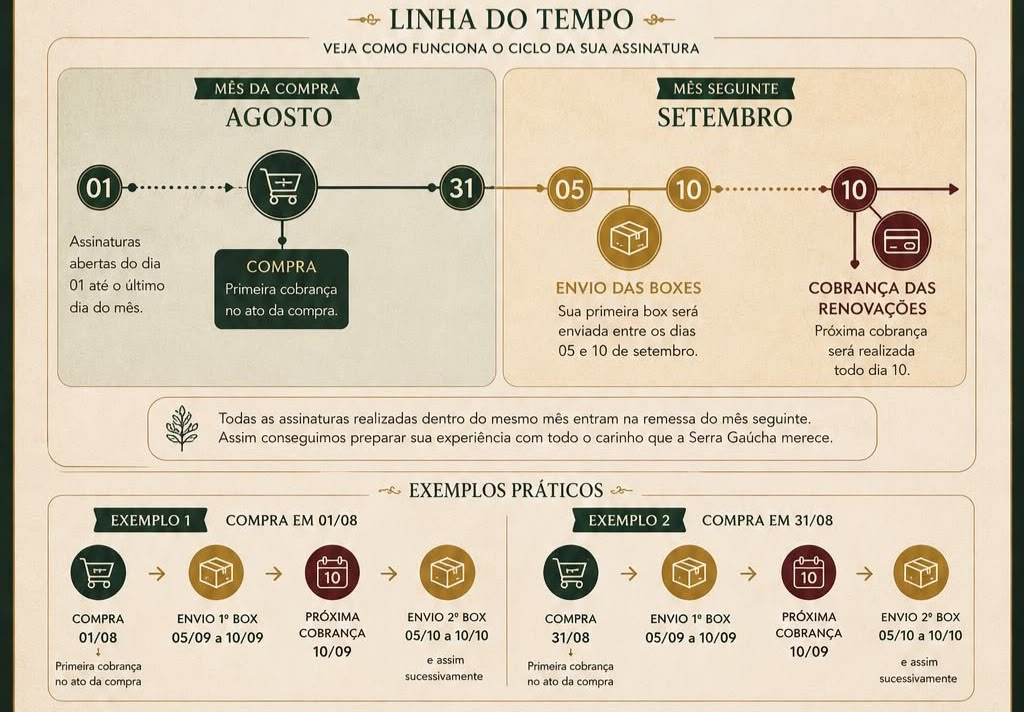 Entenda como funciona o envio do clube